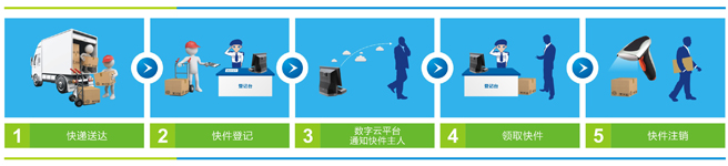 门卫快递派发系统