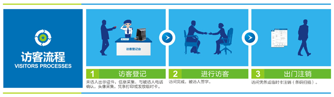访客管理流程